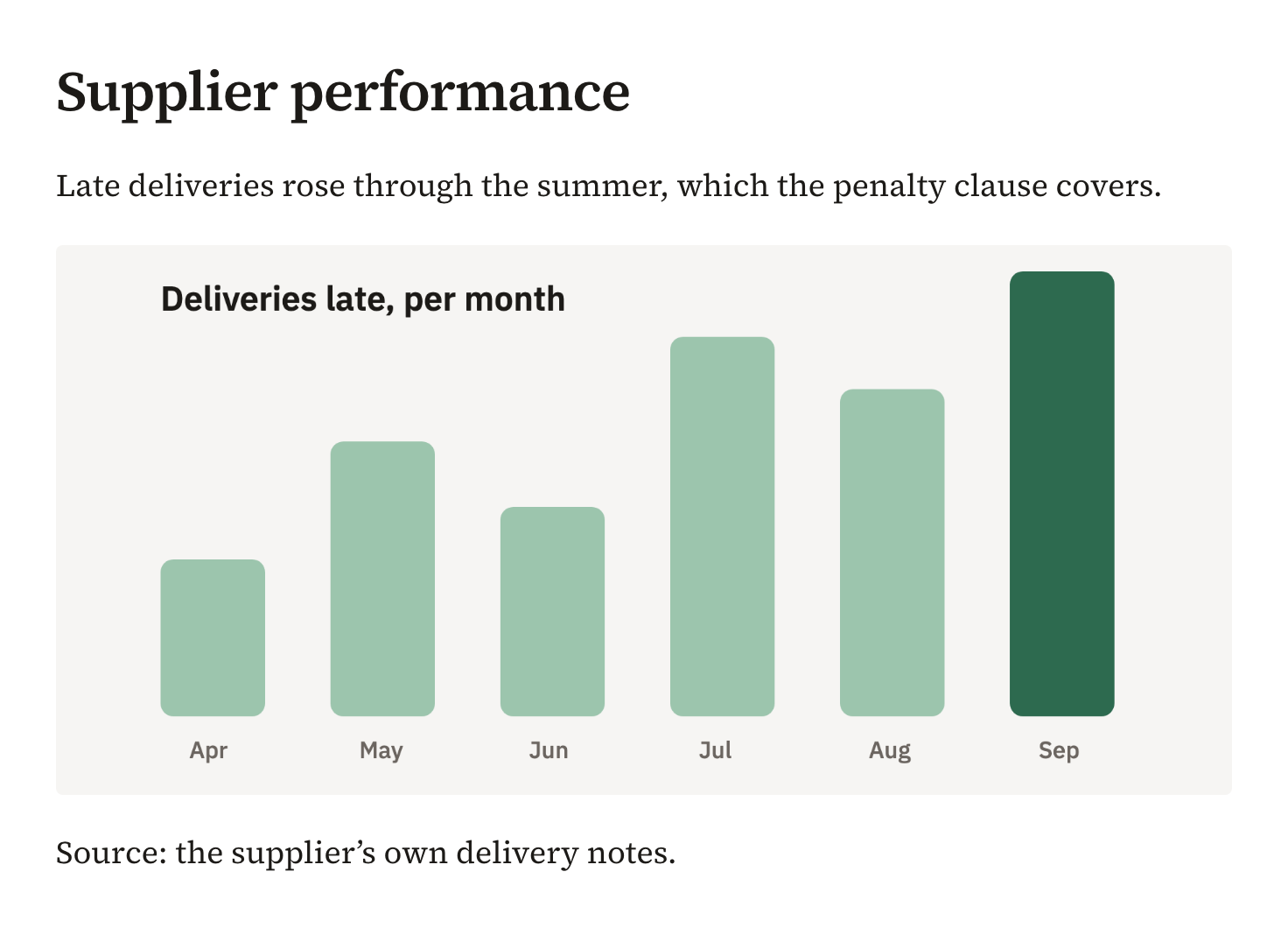 A document with a chart picture between two paragraphs